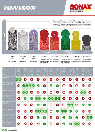 Коло полірувальне  SONAX 493241